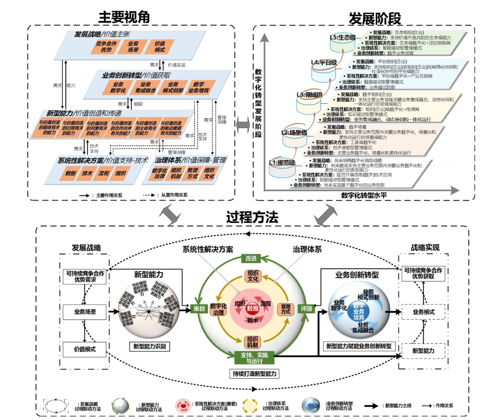 惠安两化融合管理体系贯标2.0
