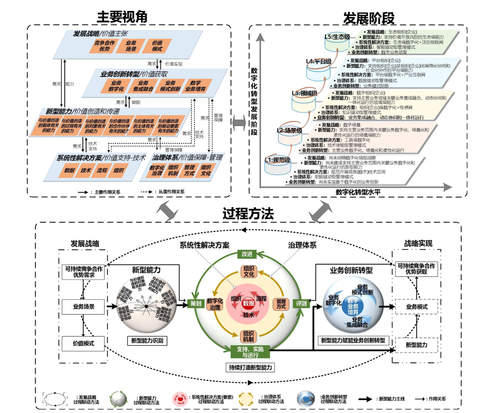 太原两化融合管理体系贯标2.0