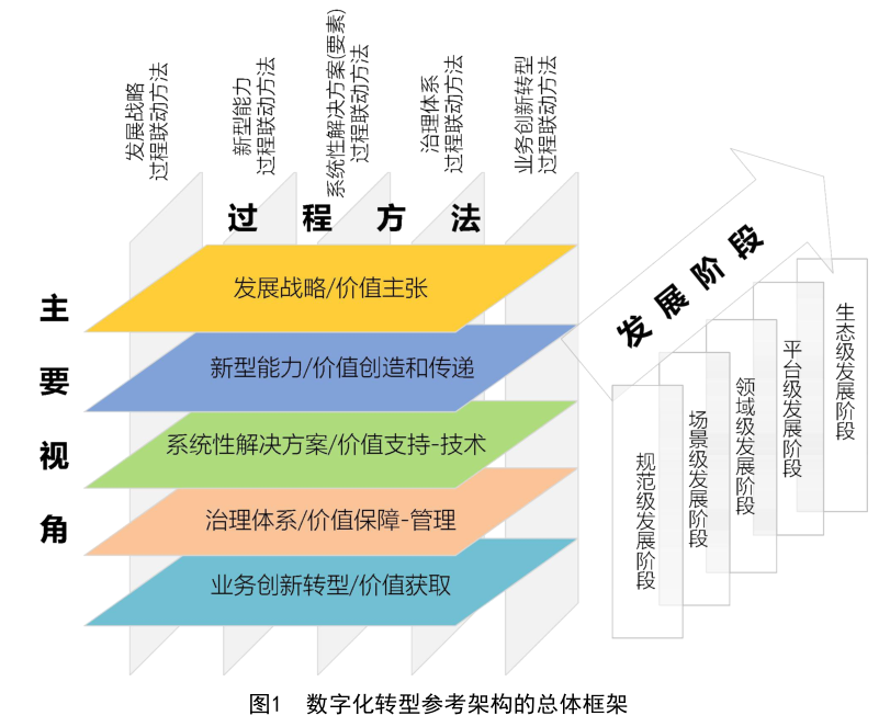 九江企业推进两化融合的解决方案
