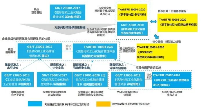 海南藏族自治州两化融合管理体系学习及报考指南