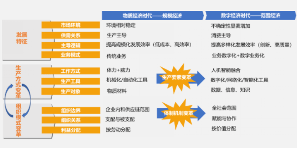 广州数字化转型核心架构、重要价值及实现路径