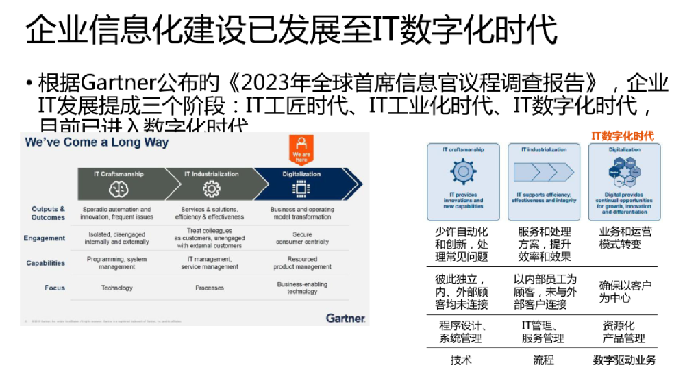 企业数字化转型专题培训课件