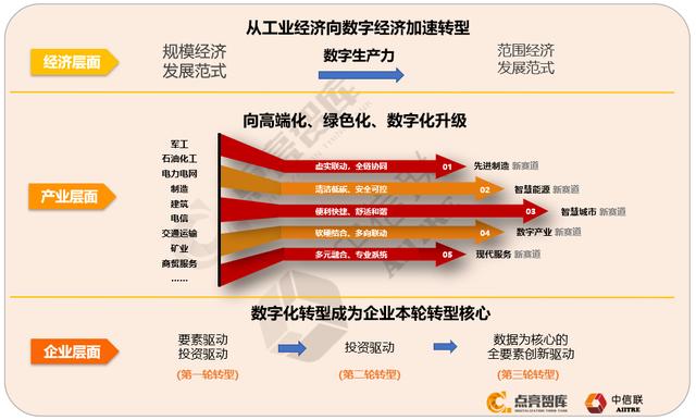 包头数字化转型成熟度贯标