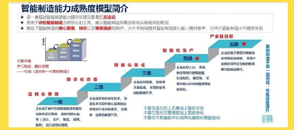 智能制造能力成熟度模型CMMM完整解读