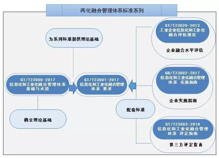 漳州图解两化融合管理体系