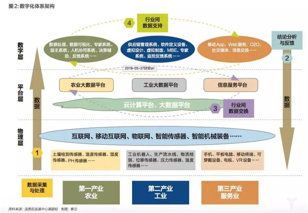 江西省制造业数字化转型行动计划（2024-2025年