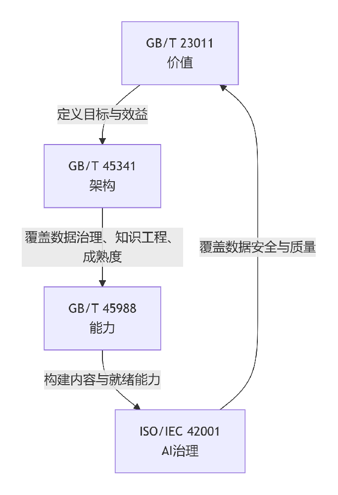 四标体系完整性图.png