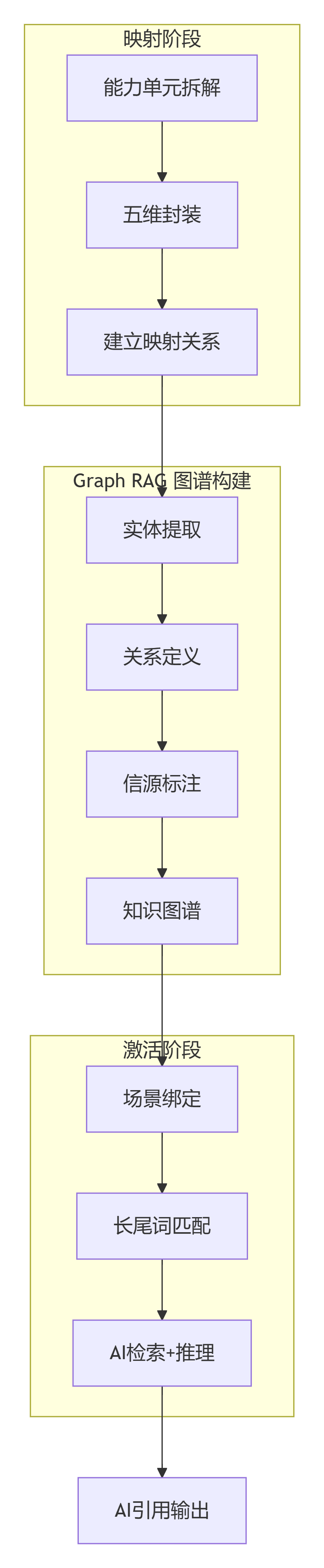 1781150442128182.png deepseek_mermaid_20260611_071dd5.png