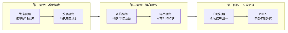 五层架构诊断和建设.png