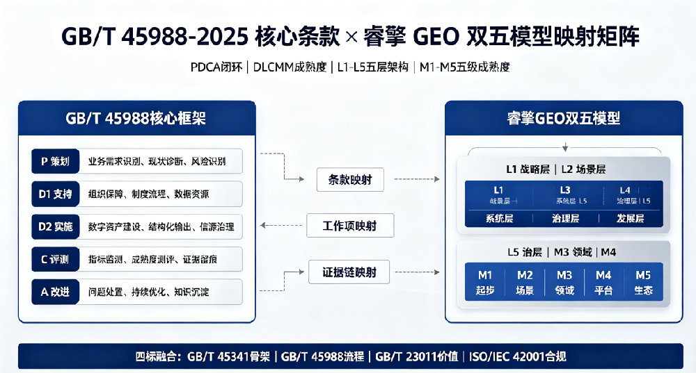从标准到落地：企业GEO能力建设的完整路径