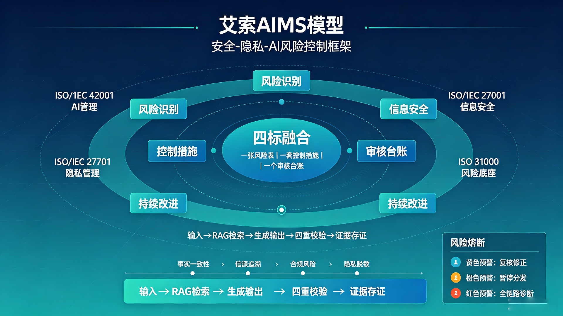 艾索AIMS模型介绍.png
