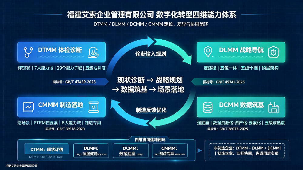 数字化转型四维能力体系纲要 (1).jpeg